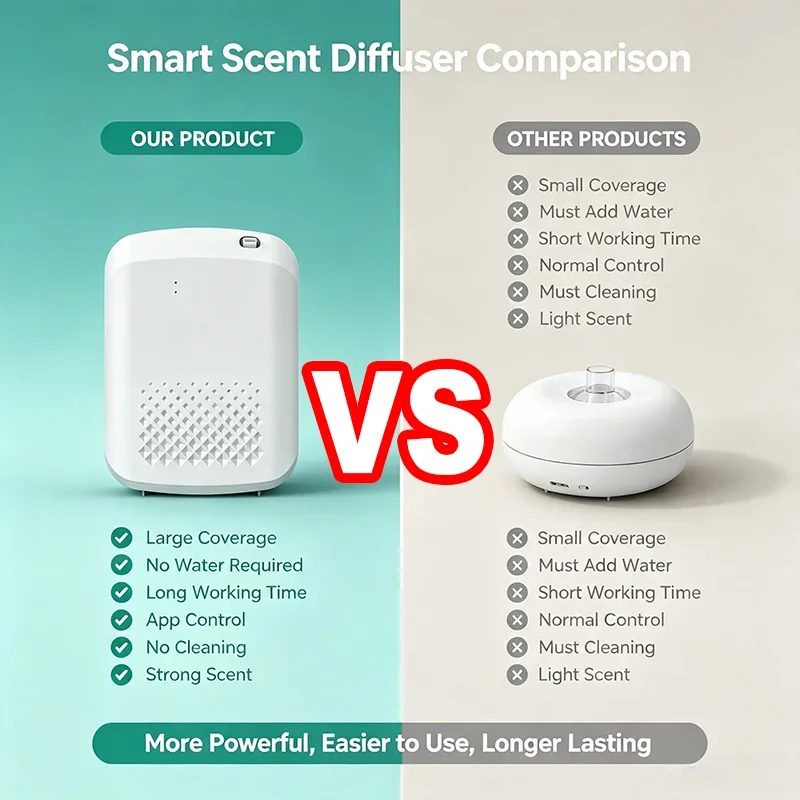 เครื่องกระจายกลิ่นหอมติดผนังสำ - Home Fragrance Aroma บทวิจารณ์และราคา