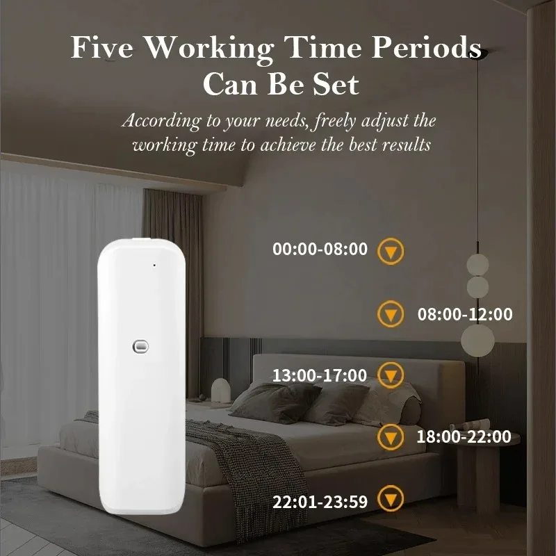 น้ำหอมกระจายกลิ่นเครื่องปรับอา - Home Fragrance Aroma บทวิจารณ์และราคา